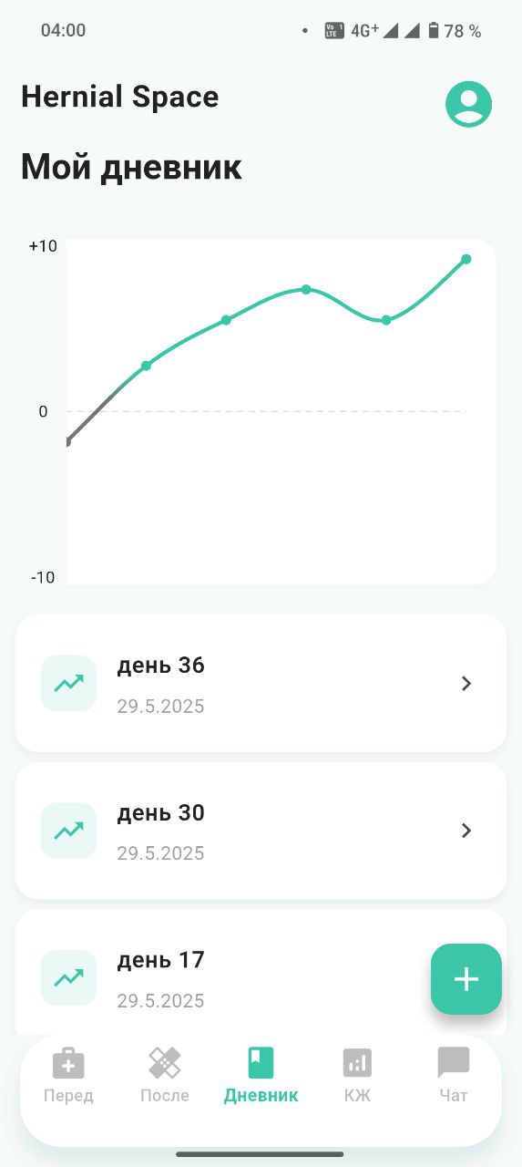 Дневник симптомов
